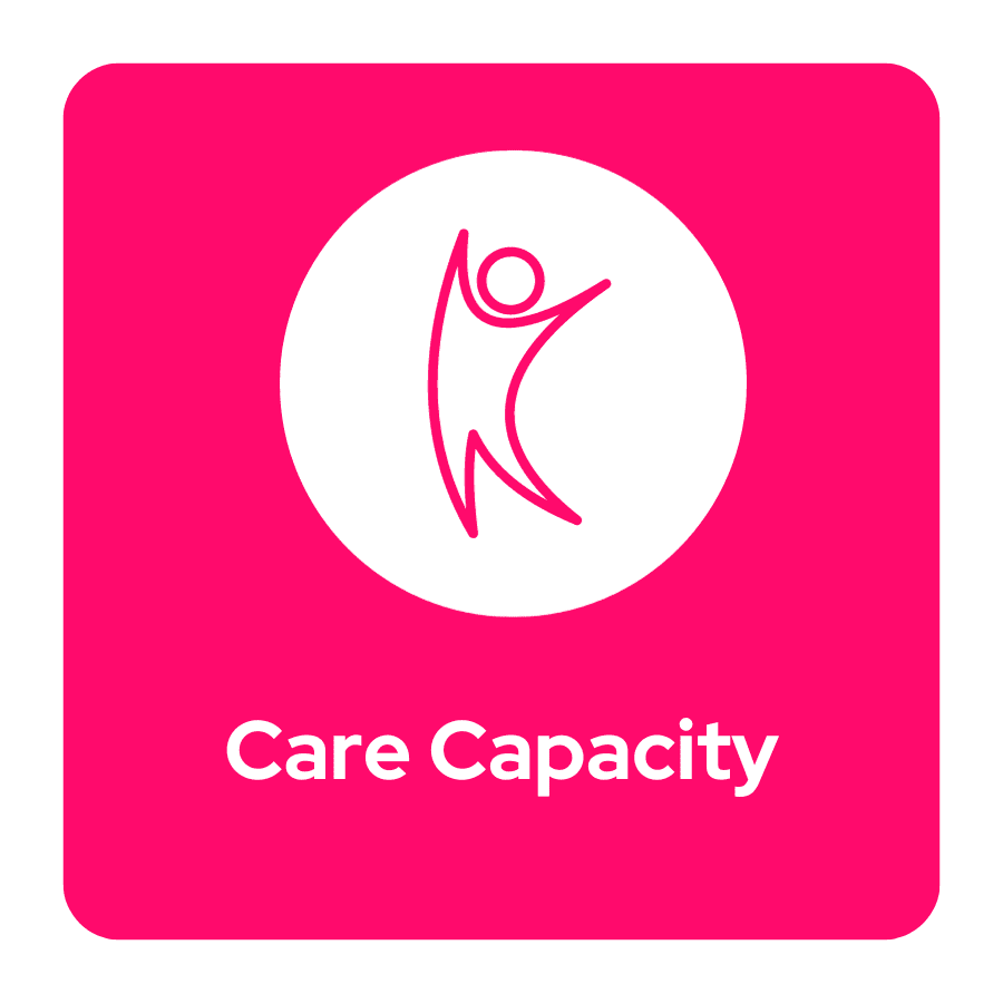 Care capacity